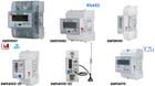 Energy Meters