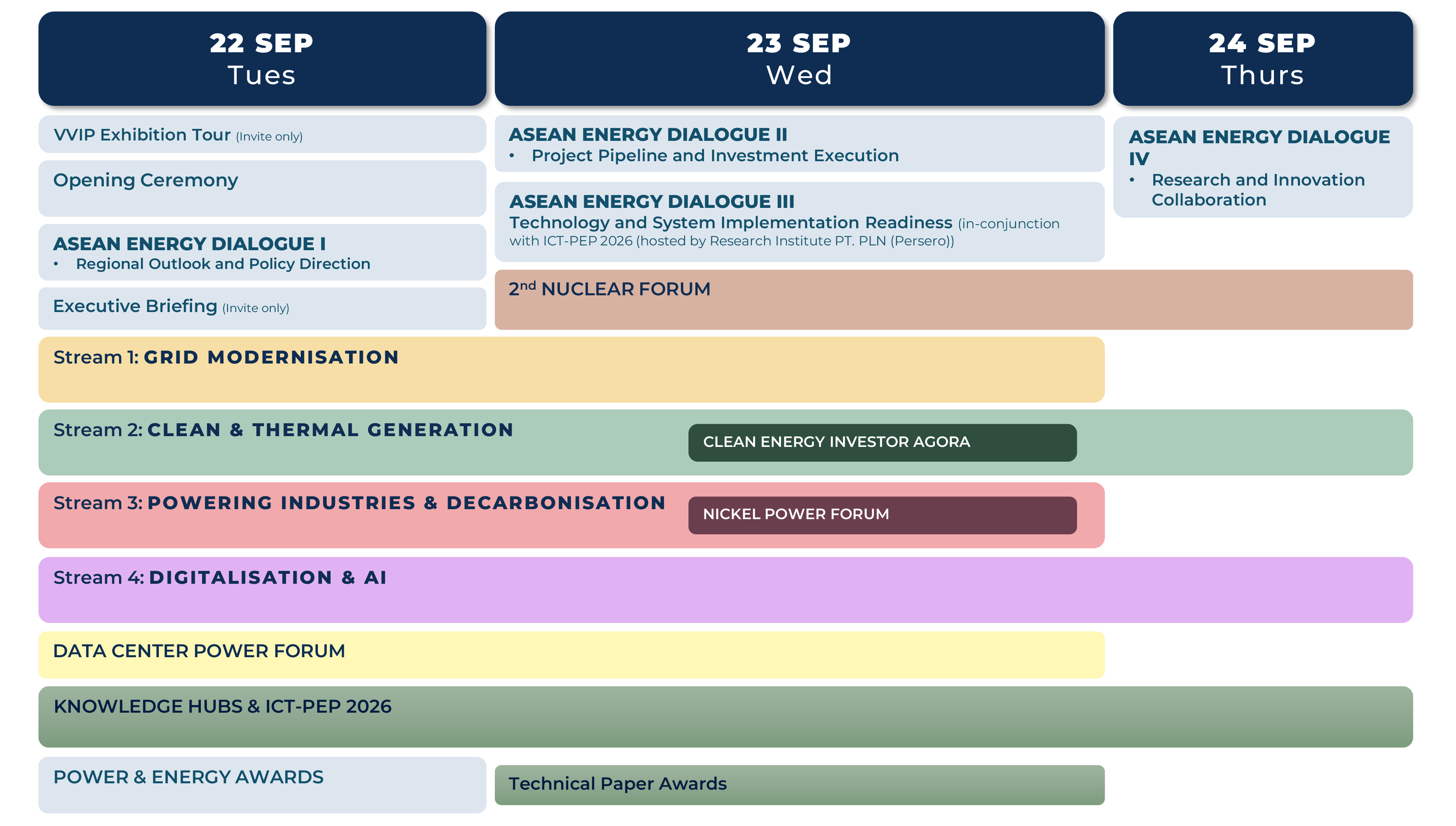 Enlit Asia 2026 - Agenda Overview