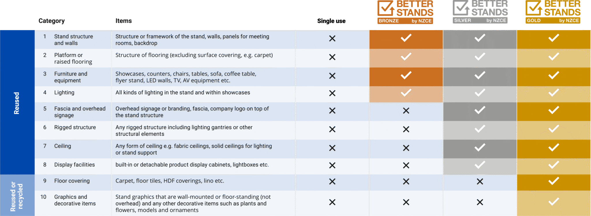 Enlit Asia 2026 - Better Stand Framework