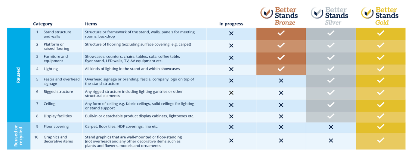 Better Stands Programme Table