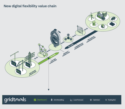 NODES GrdiTools Platform