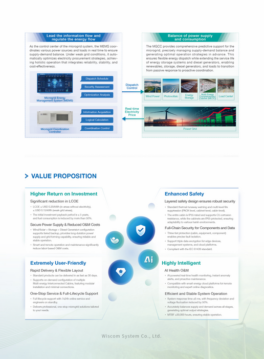 Prefabricated Integrated Smart Microgrid Solution（MEDIUM-VOLTAGE）-Wiscom-En-v25.12