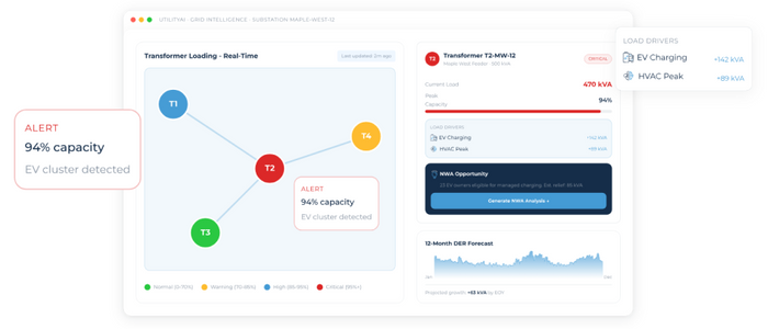 DER Grid Planning Through Behind-the-Meter Intelligence