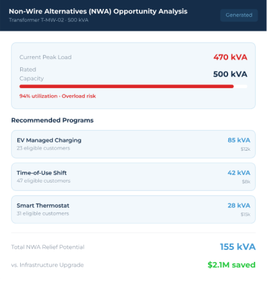 DER Grid Planning Through Behind-the-Meter Intelligence