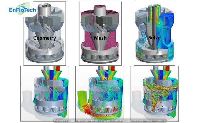 Ultra High Performance Static Classifier