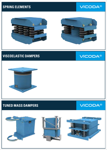 Spring Elements - Vicoda
