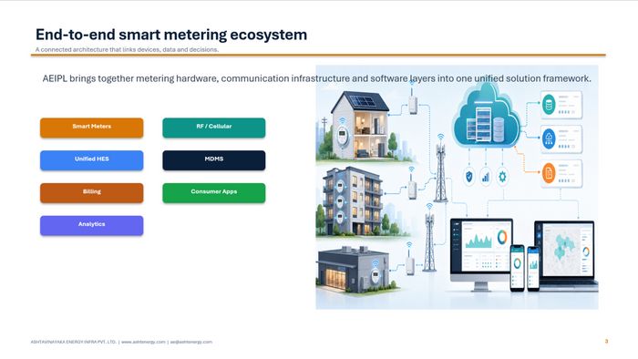 Single Phase Smart Energy Meter