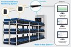 PowerShield Battery Monitoring System