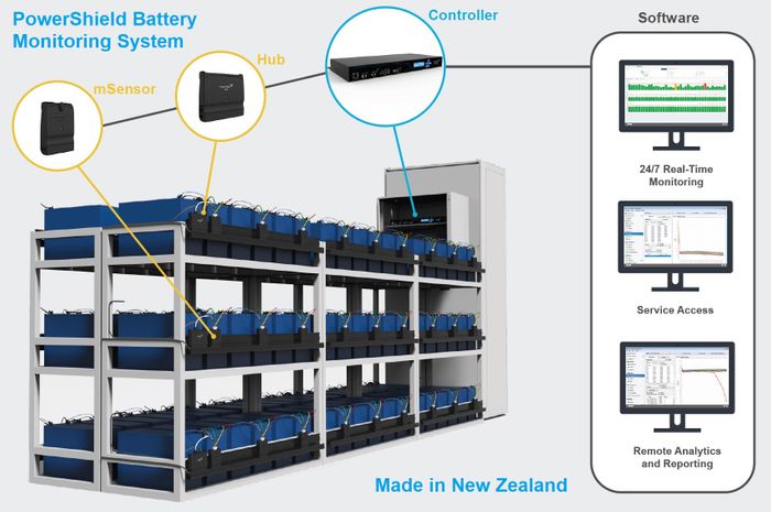 PowerShield Battery Monitoring System
