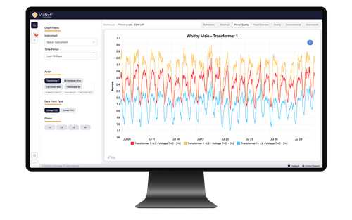 VisNet Capacity Apps