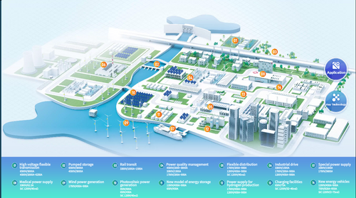 Full value chain smart grid equipment and service