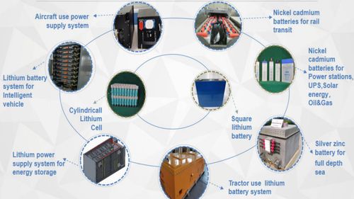 Nickel Cadmium Battery? Lithium Battery