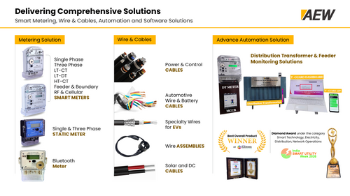 Electricity Metering Solutions: SIngle Phase, Three Phase, LT, HT and DT Smart Meters | Distribution Transformer Monitoring System (DTMS) | Utility Software Solutions: Head-End System (HES) and Meter Data Management (MDM)
