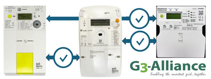 Sponsored Article | How Multi-Vendor Interoperability Protects Your Long-Term Grid Investments