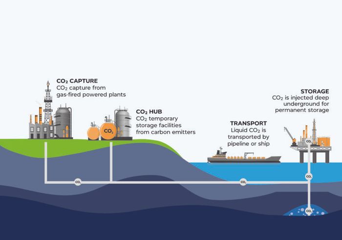 TNB, PETRONAS exploring CCS technology for gas-fired power plants
