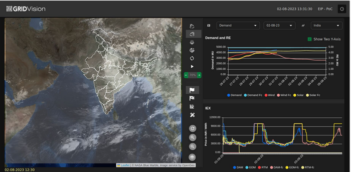 GridConnect & GridVision