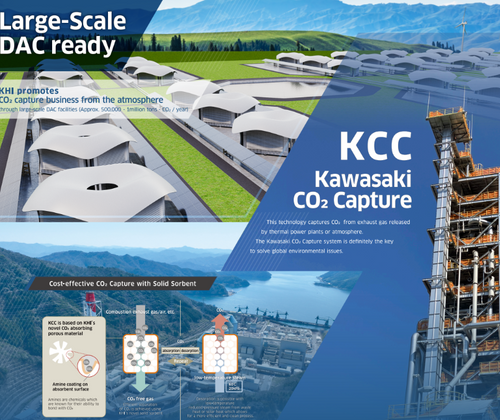 Kawasaki CO2 Capture