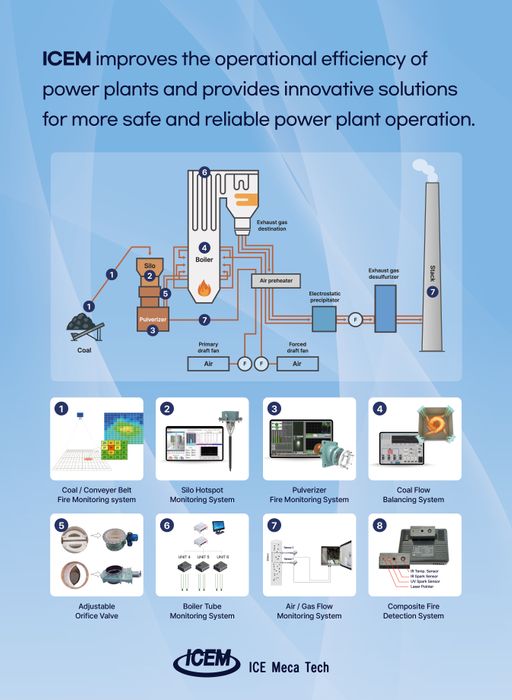Silo Hotspot Monitoring System