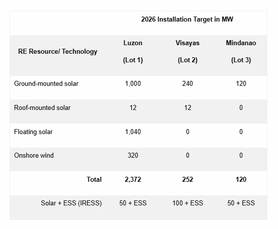  2026 Installation Target in MW