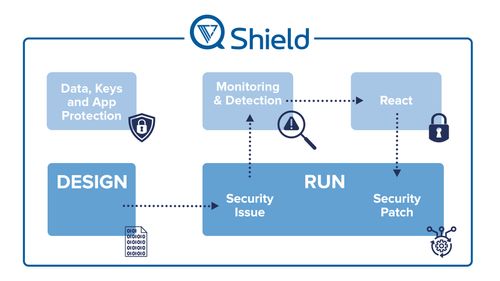 DEVICE & APPLICATION SECURITY