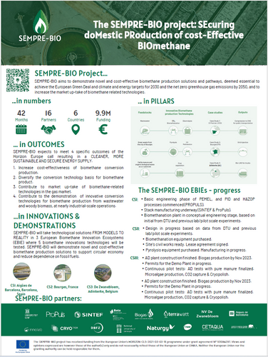 SEMPRE-BIO updated one-pager