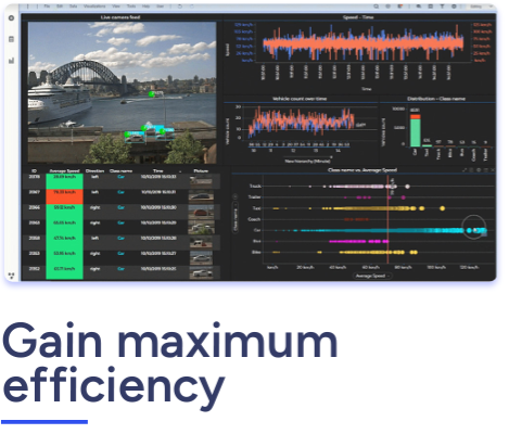 Take action with Spotfire® immersive visual analytics for rapid learning, decision-making