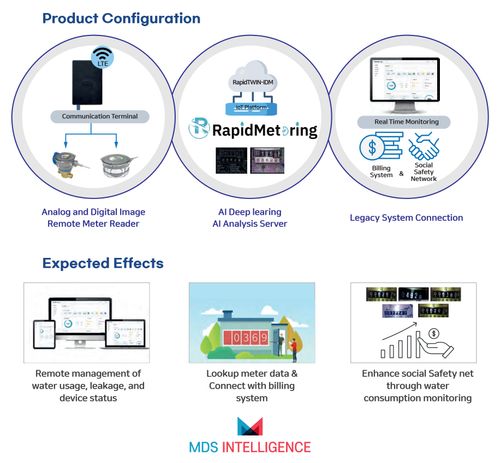 Introduce MDS Intelligence & RapidMetering