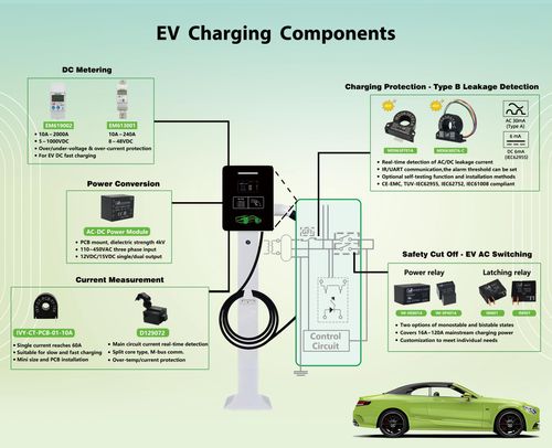 EV charger parts