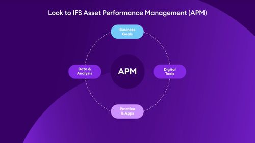 Asset Performance Management: Unlock the next level of asset management efficiency