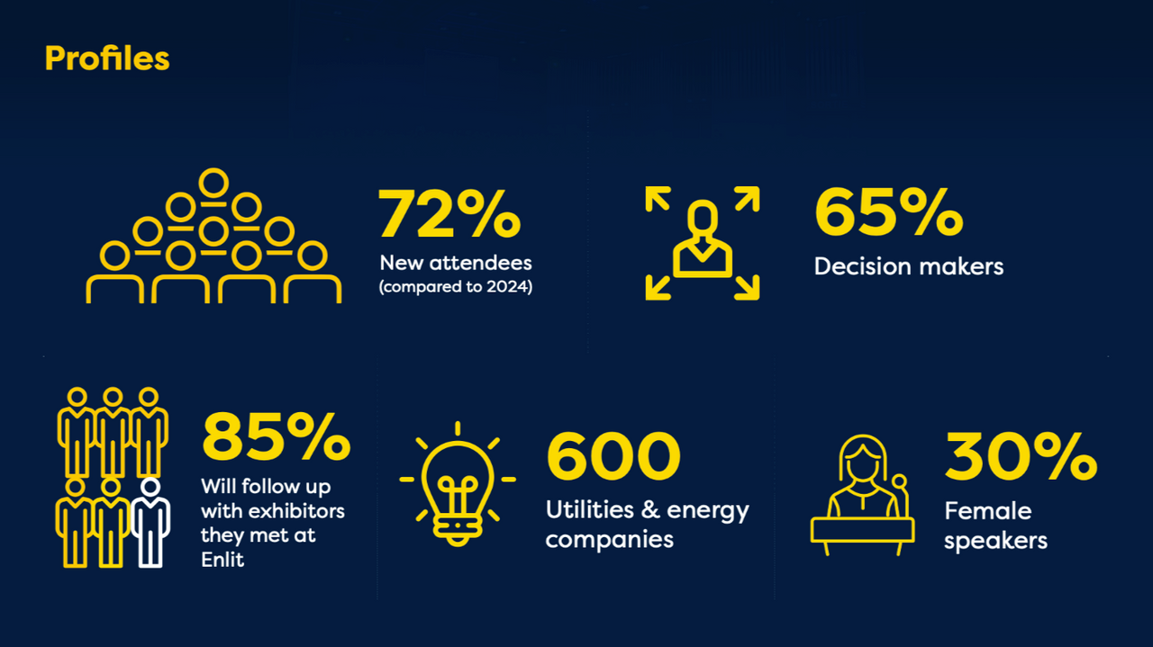 Enlit Europe 2025 profiles 