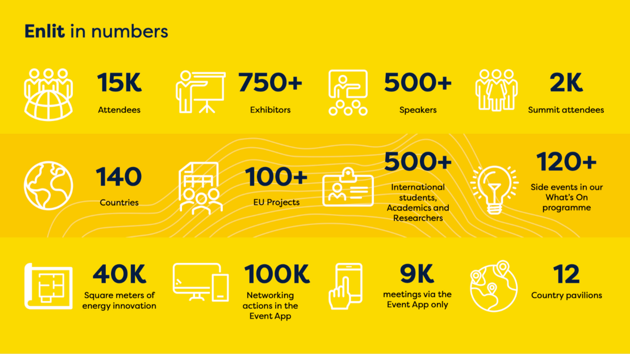 Enlit Europe 2025 stats