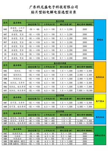 KNSCHA Catalogue