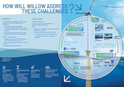 Brochure of the project