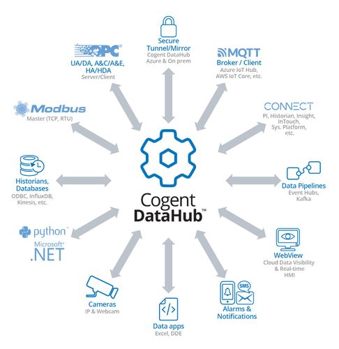Product Sheets - Download with QR Code