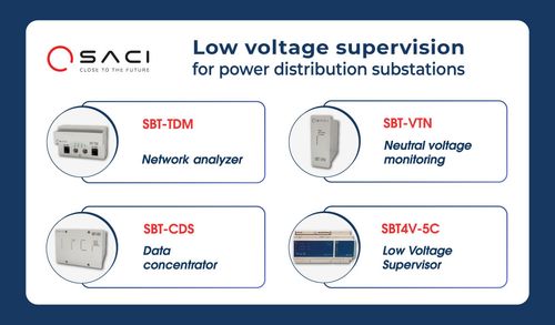 SACI strengthens the transition towards smart electrical networks with its low voltage supervision system