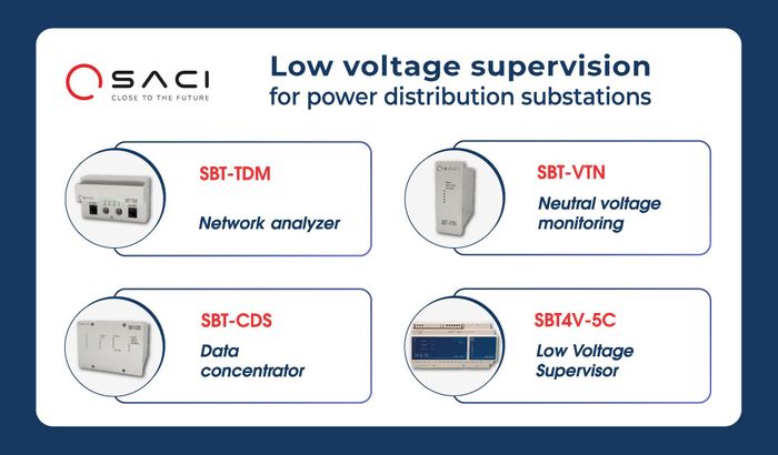 SACI strengthens the transition towards smart electrical networks with its low voltage supervision system