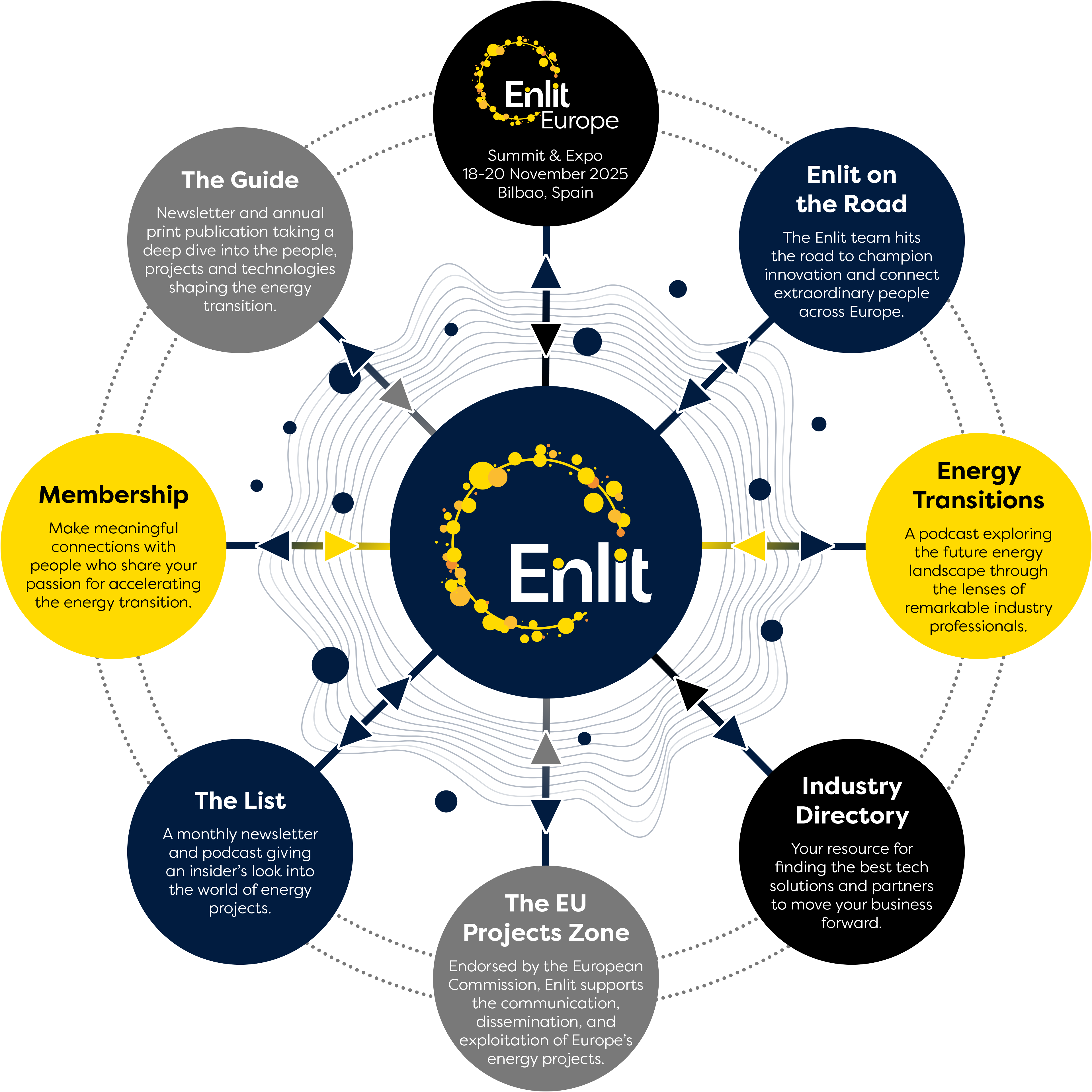 Engagement Wheel