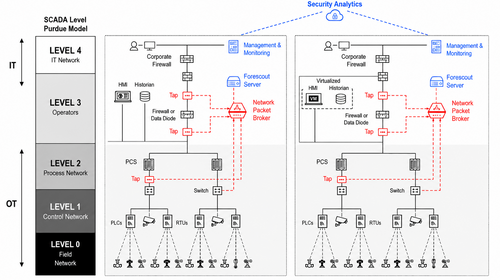 Grid Cybersecurity Solutions