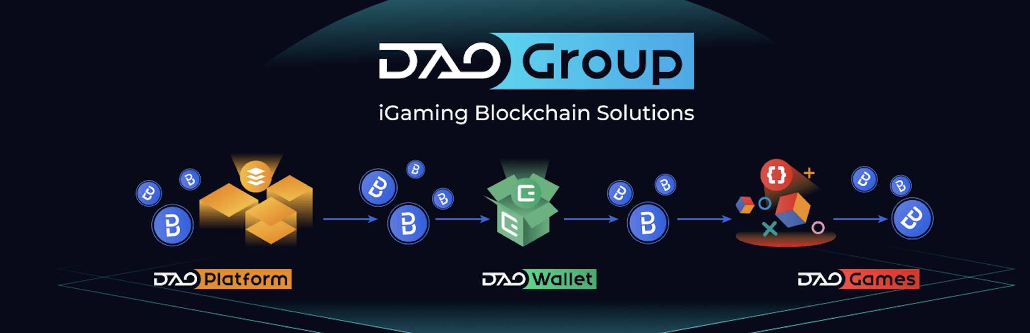 DAOGroup