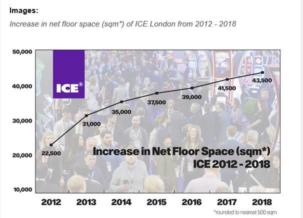 ICE London grows again with 2018 edition set to be the biggest on record
