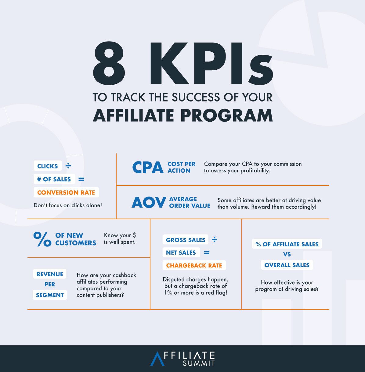 8 kpis