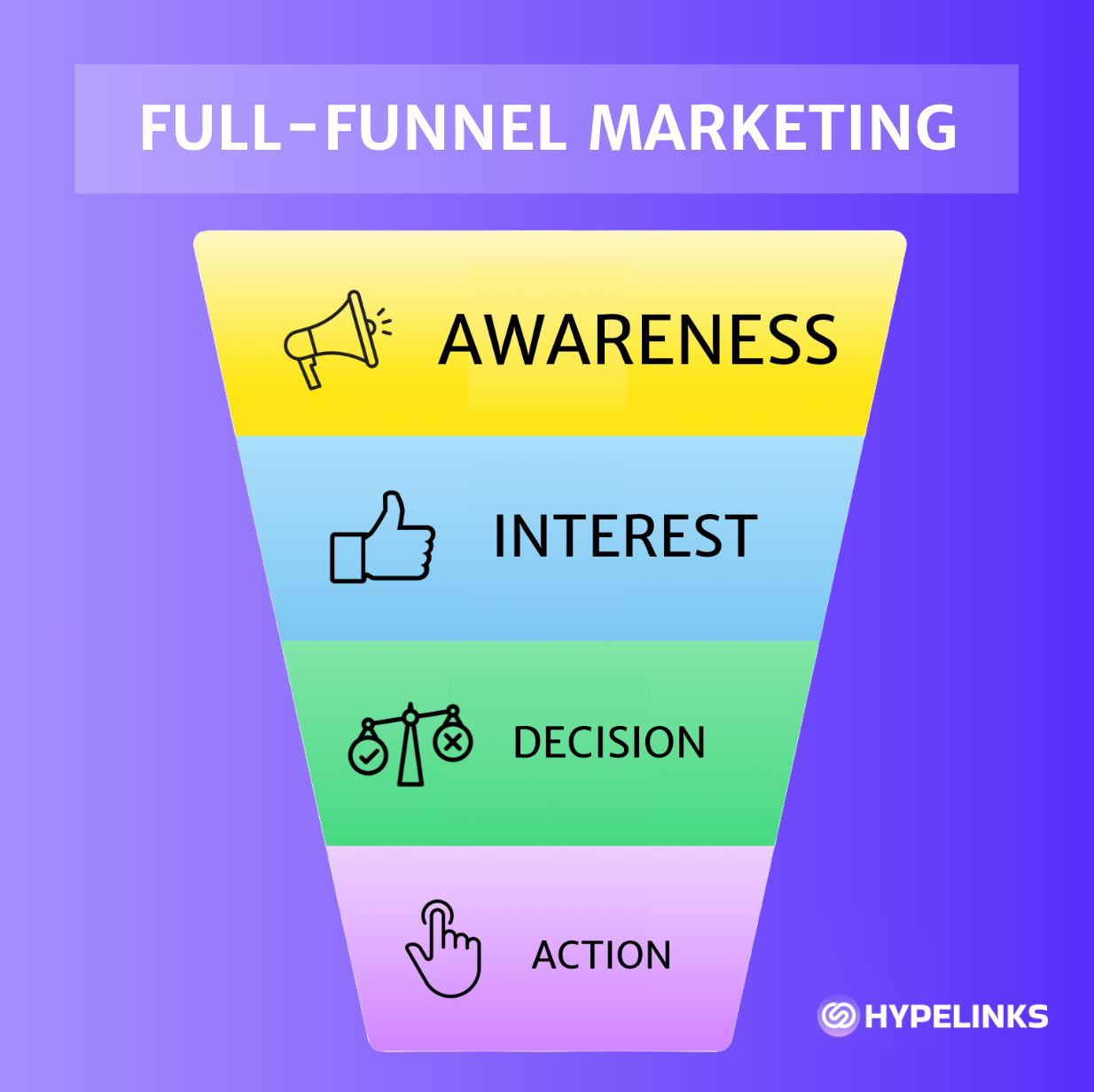 Full-Funnel Marketing