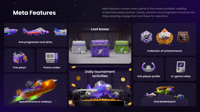 Aviatrix to showcase expanding game portfolio at iGB L!VE