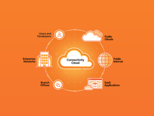 Cloudflare Connectivity Cloud