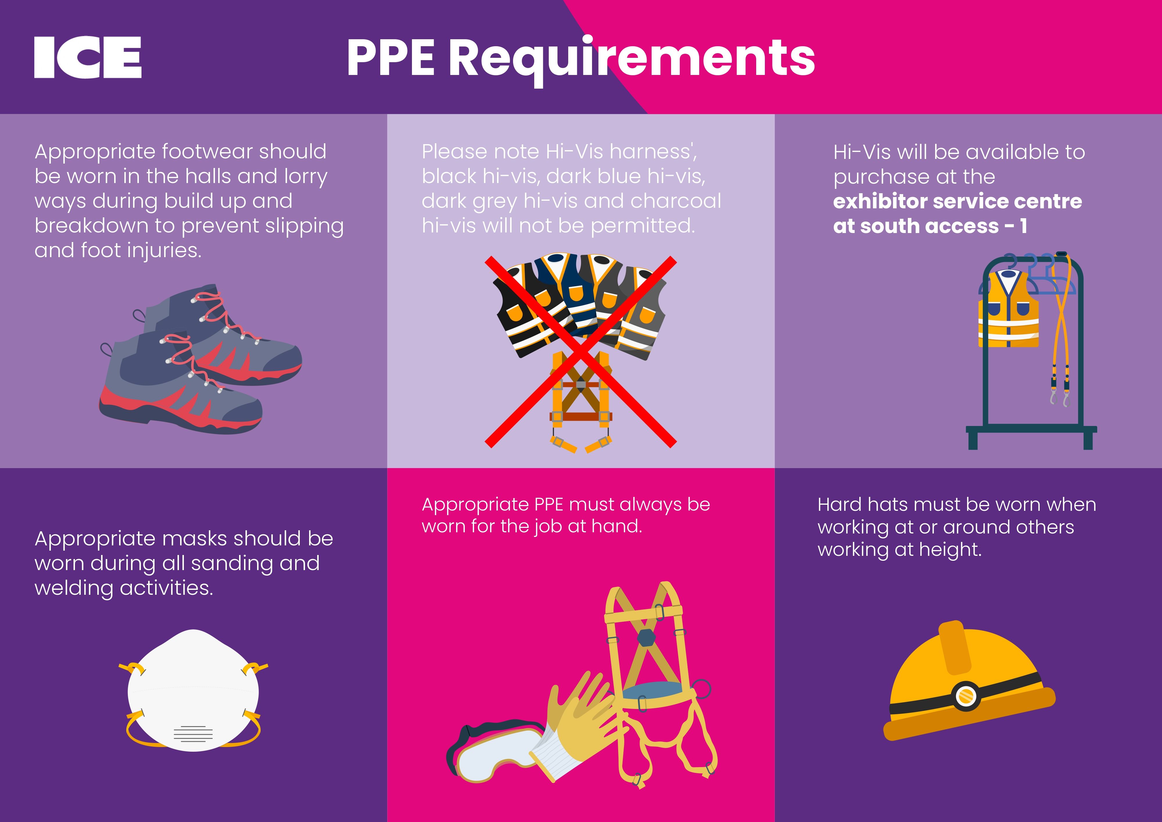 PPE