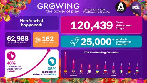World Gaming Week attracts 62,988 attendees to set a new industry record in Barcelona