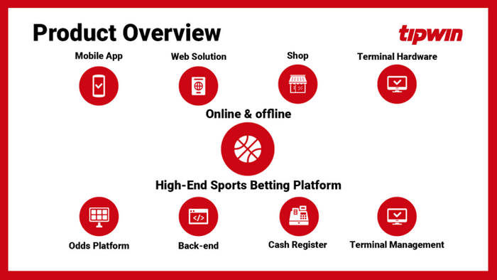 Online and retail products