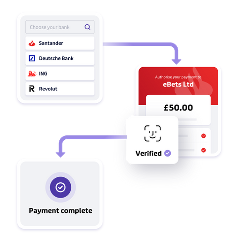 Instant Payments
