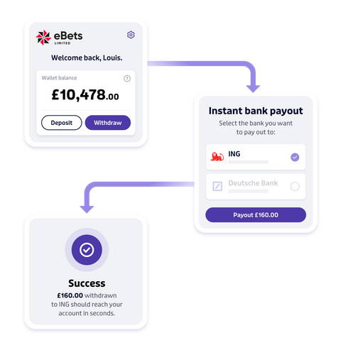 Instant Payouts
