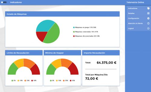 Serviço de telemetria